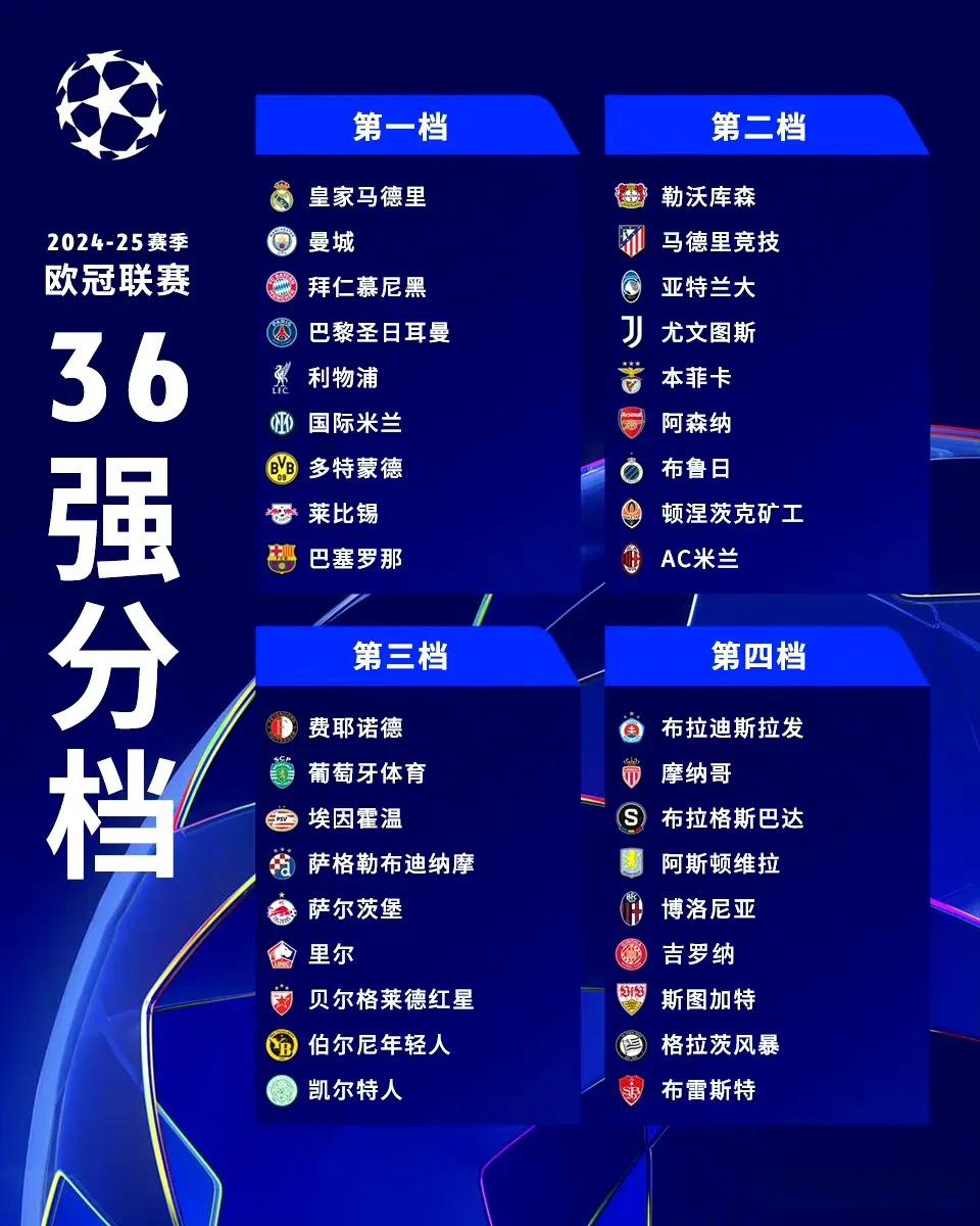 关于大比分获胜，法甲球队锁定晋级资格的信息